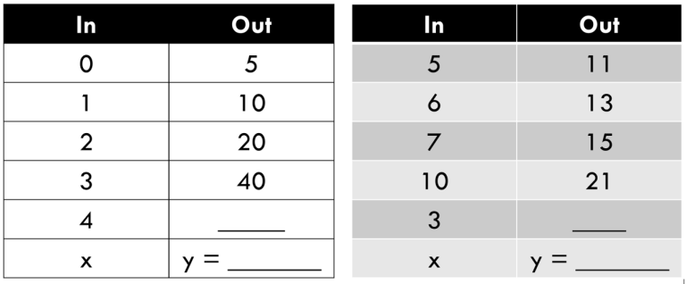 Sponge Activities for the High School Classroom - Blue Mountain Math